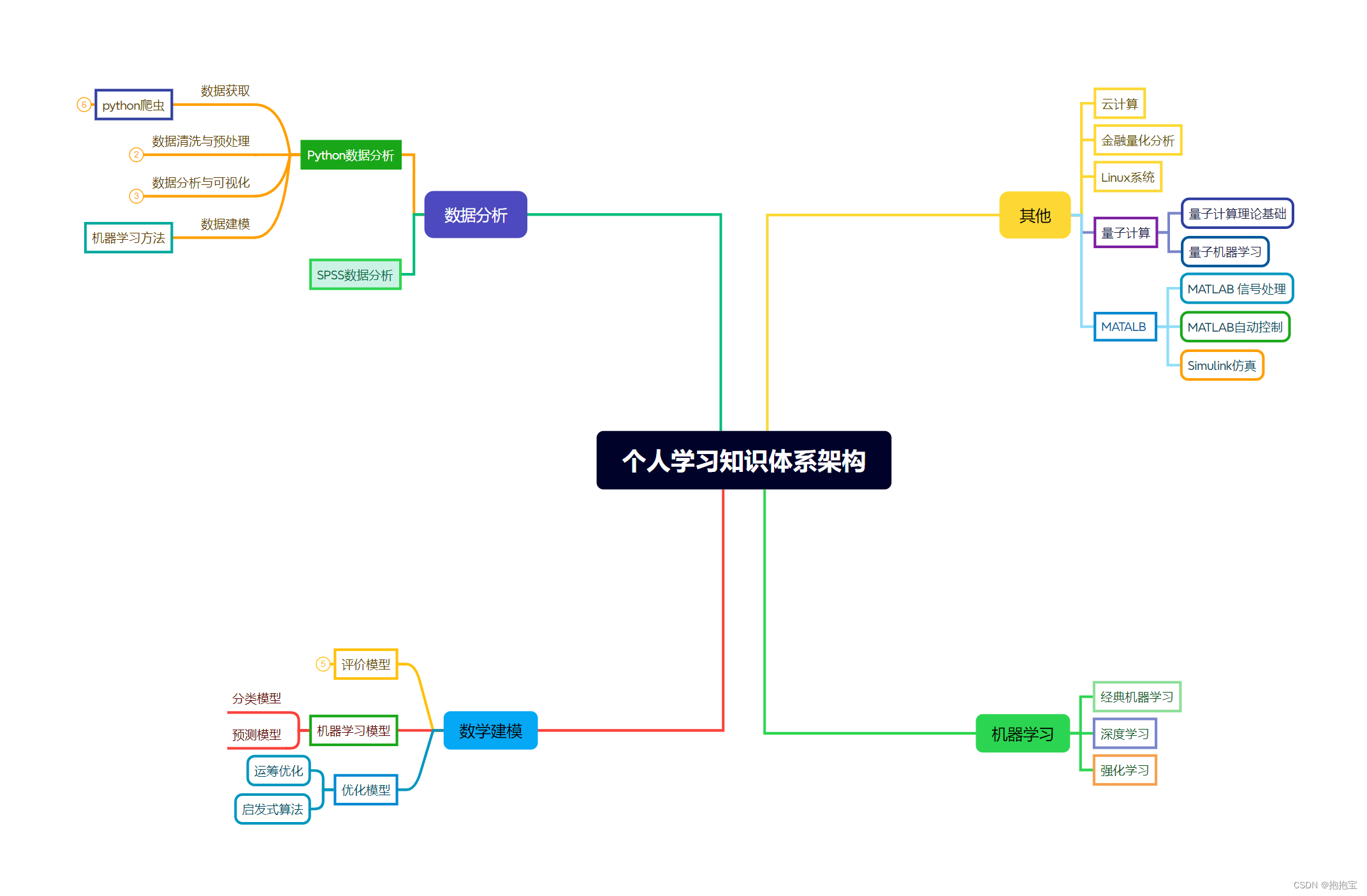 2023：既是结束也是开始