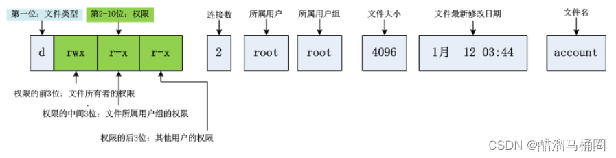 【<span style='color:red;'>Linux</span>】<span style='color:red;'>Linux</span><span style='color:red;'>权限</span>详解(<span style='color:red;'>权限</span>管理-<span style='color:red;'>目录</span><span style='color:red;'>权限</span>-粘滞位)