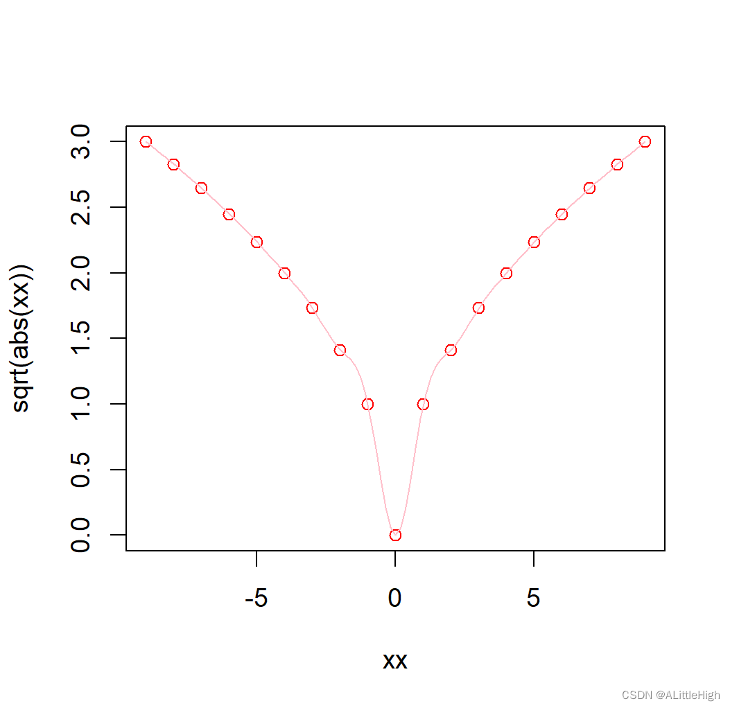 R语言【base】——abs()，sqrt()：杂项数学函数