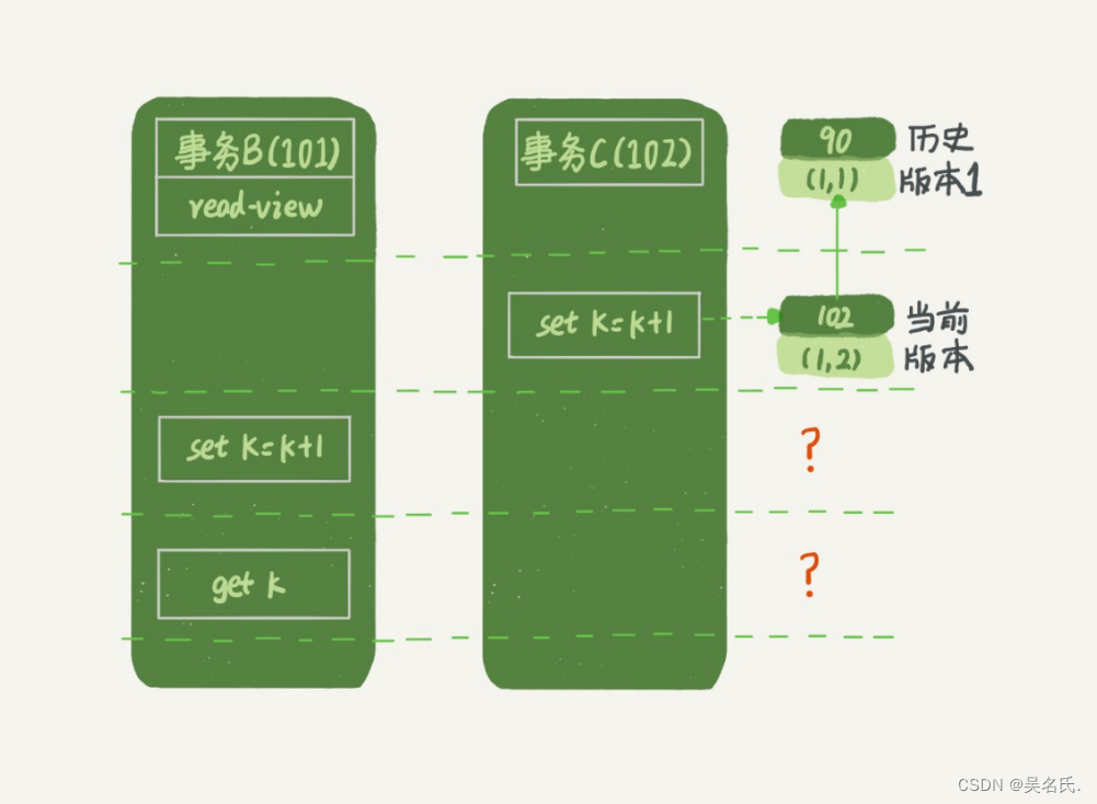 图5 事务B更新逻辑图