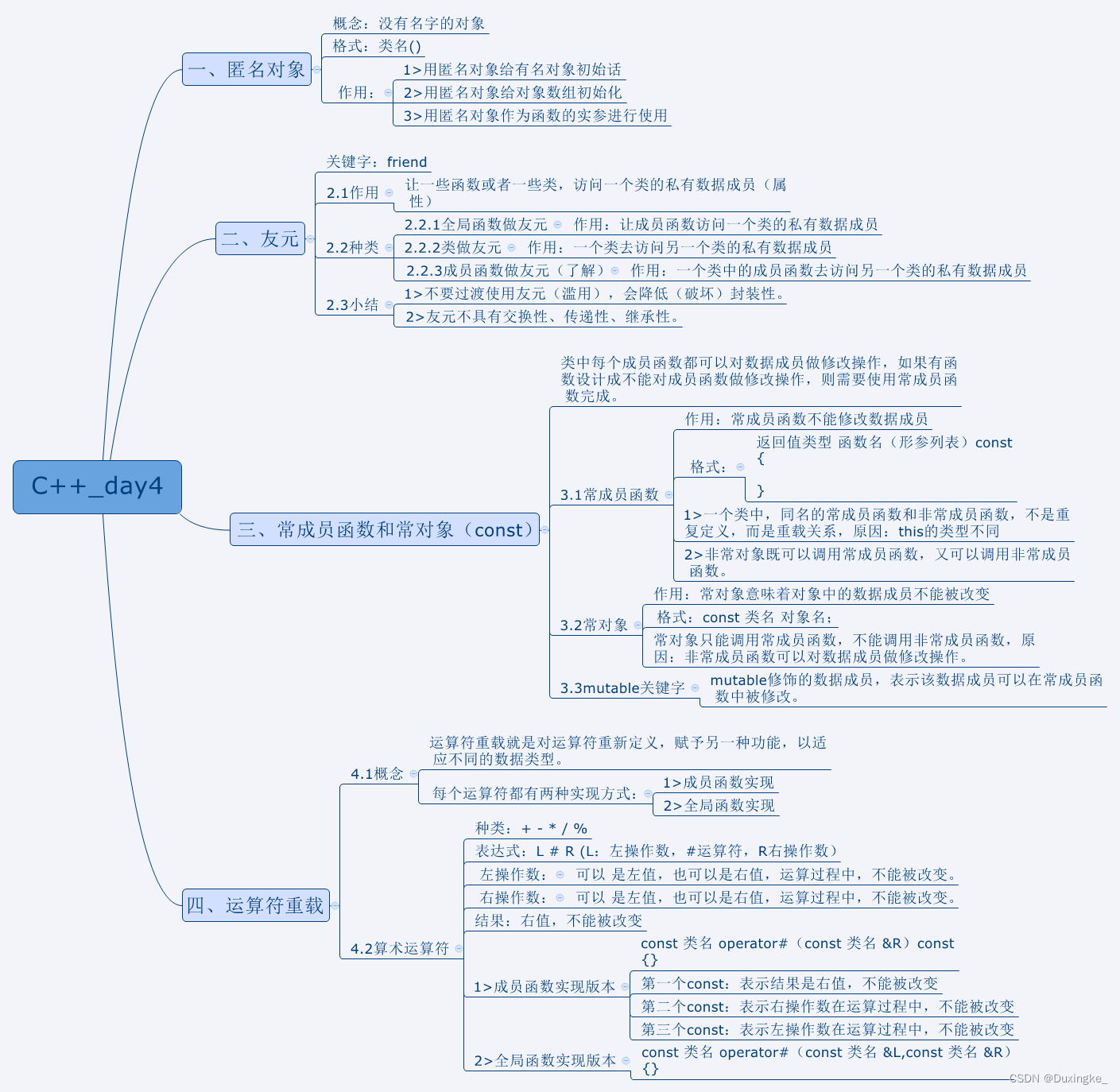 C++——day4