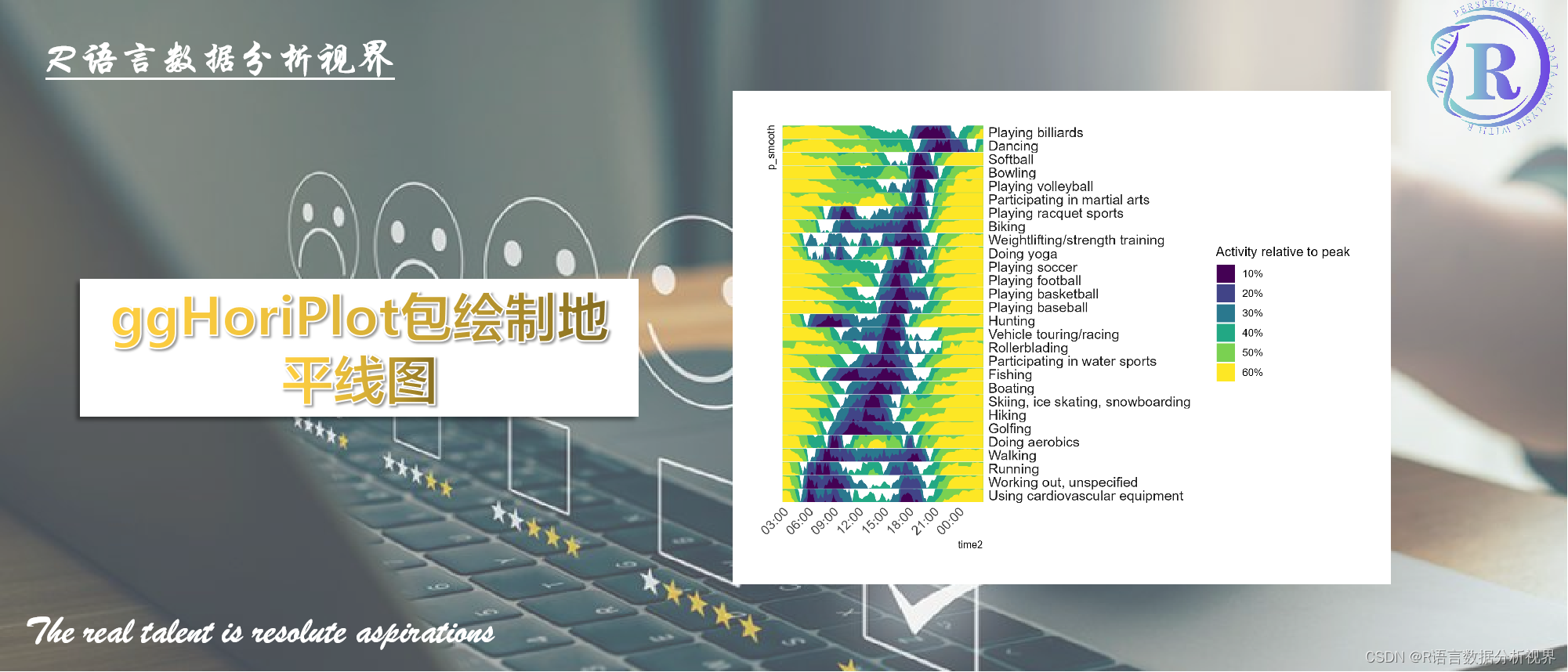 R语言ggHoriPlot包绘制地平线图