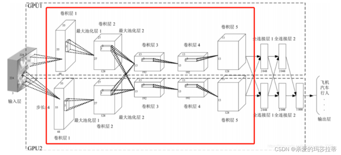 【<span style='color:red;'>神经</span><span style='color:red;'>网络</span>】卷积<span style='color:red;'>神经</span><span style='color:red;'>网络</span><span style='color:red;'>CNN</span>