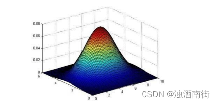 吴恩达机器学习笔记：第 9 周-15 异常检测(Anomaly Detection) 15.3-15.4