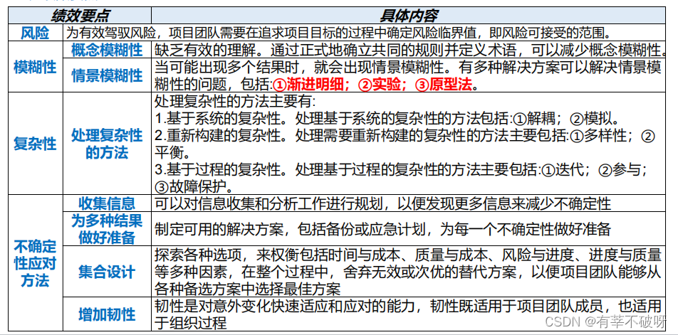 【软考高项】四十二、八大绩效域知识点