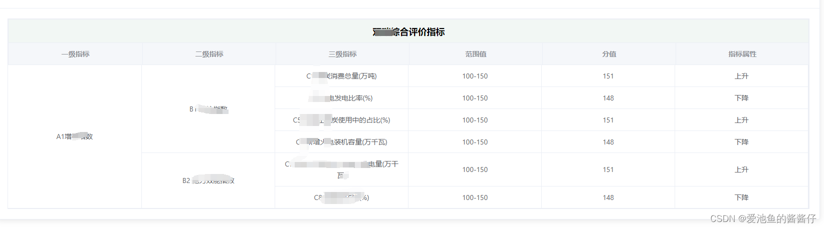 Vue结合el-table<span style='color:red;'>实现</span>合并<span style='color:red;'>单元</span><span style='color:red;'>格</span>（<span style='color:red;'>以及</span>高亮<span style='color:red;'>单元</span><span style='color:red;'>表头</span>和指定行）