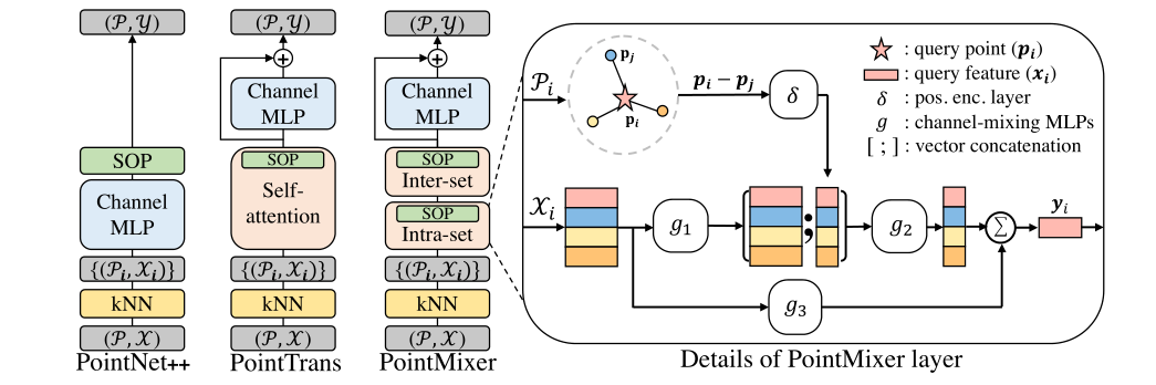 PointMixer: MLP-Mixer for Point Cloud Understanding