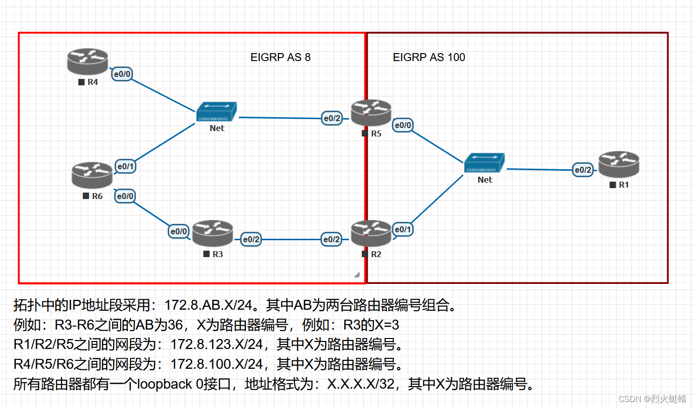 <span style='color:red;'>CCNP</span>课程实验-<span style='color:red;'>02</span>-EIGRP_CFG