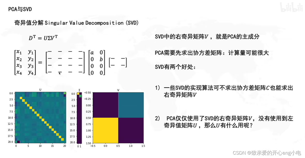 【线性代数】SVDPCA