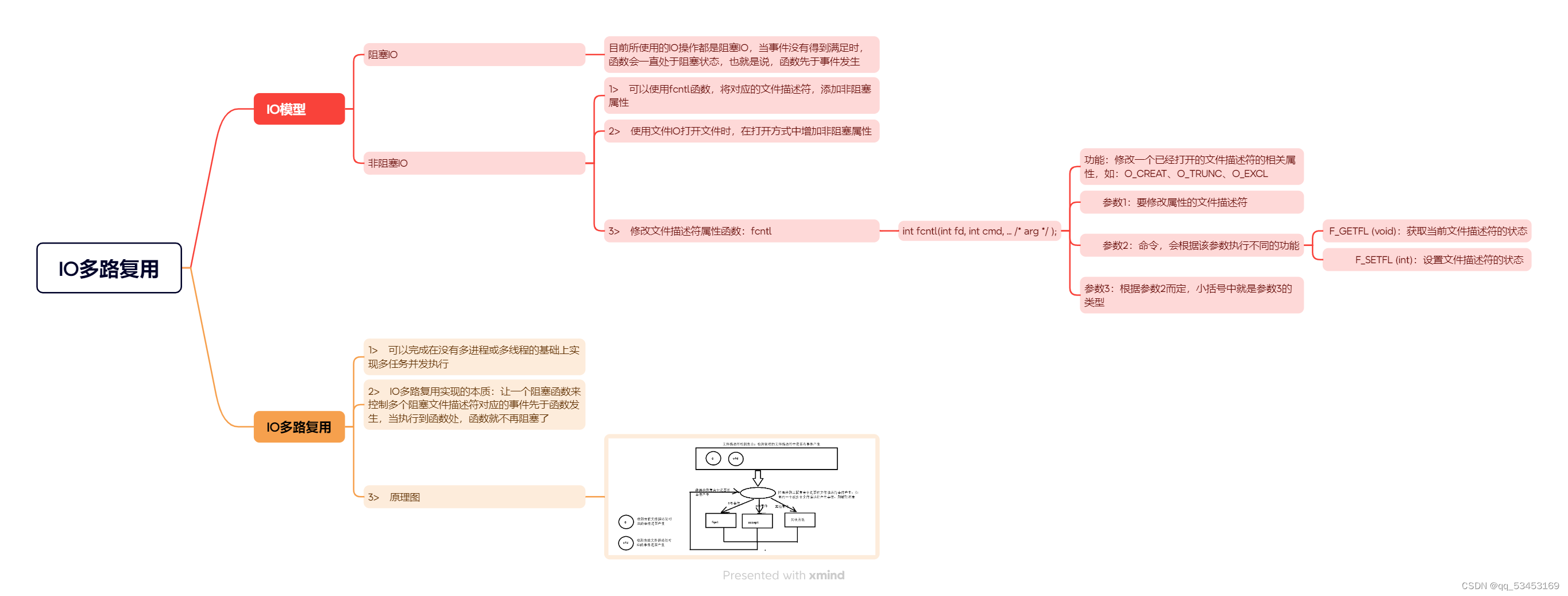 网络编程 day5