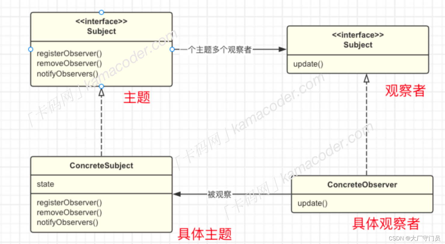 <span style='color:red;'>设计</span><span style='color:red;'>模式</span>代码<span style='color:red;'>实战</span>-<span style='color:red;'>观察</span><span style='color:red;'>者</span><span style='color:red;'>模式</span>