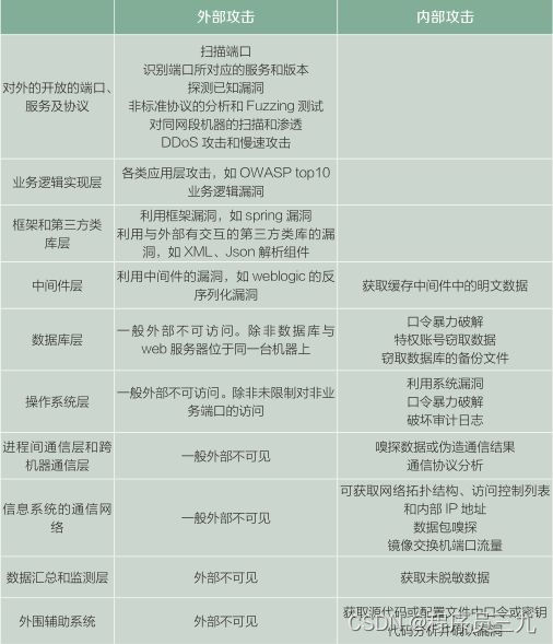 信息安全策略_策略安全信息包括_策略安全信息包括哪些