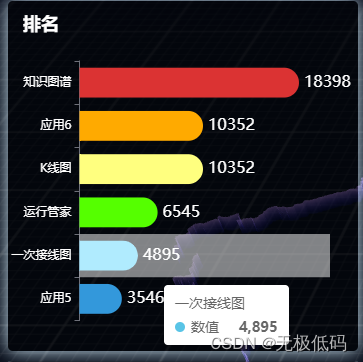 echart实现排名列表