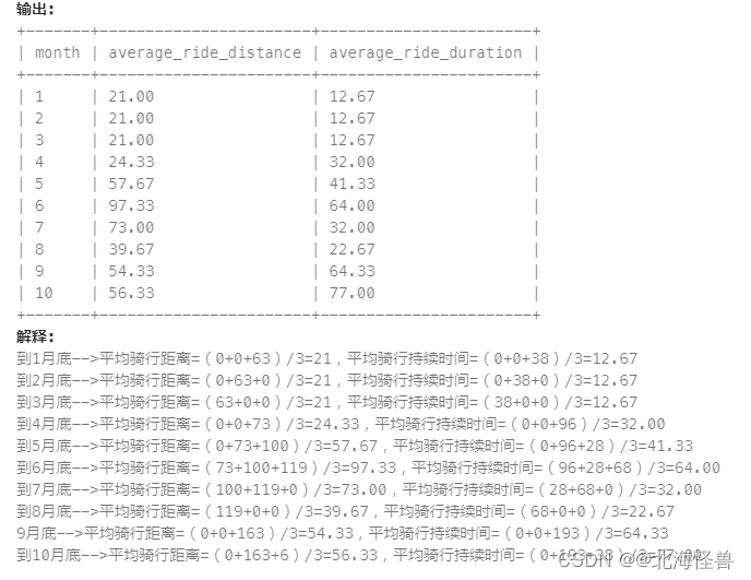 Leetcode题库（数据库合集）_ 难度：困难