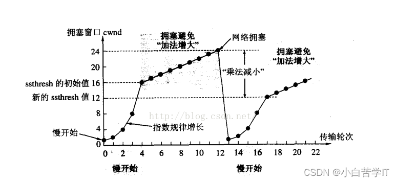 TCP/IP协议族中的TCP（二）：解析其关键特性与机制