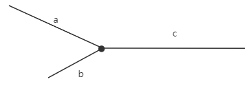 相交链表（LeetCode 160）