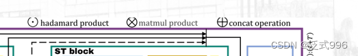 Hadamard Product（点乘）、Matmul Product（矩阵相乘）和Concat Operation（拼接操作）在神经网络中的应用