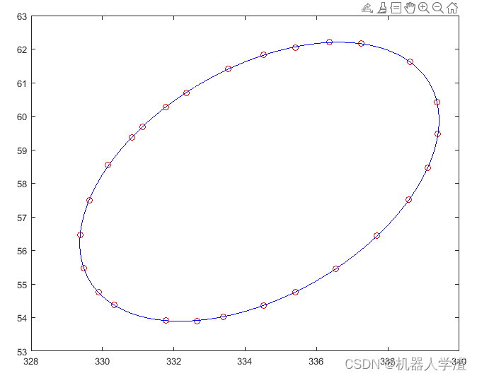 MATLAB--椭圆拟合算法_matlab 椭圆曲线拟合-CSDN博客