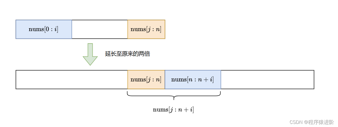 最大子数组和[中等]