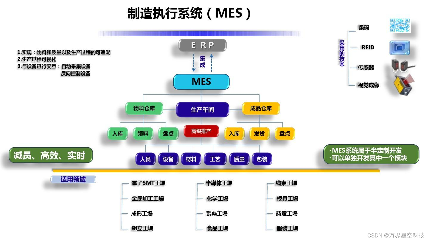 MES系统如何支持多品种小批量生产