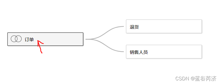 数据可视化———Tableau