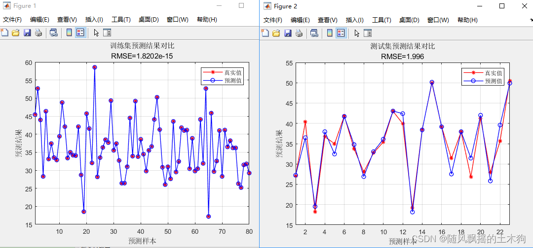 【MATLAB第99期】#源码分享 | 基于MATLAB的SHEPard模型多输入单输出回归预测模型