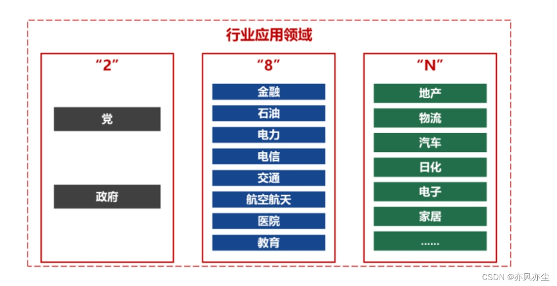 信创国产化的基础知识