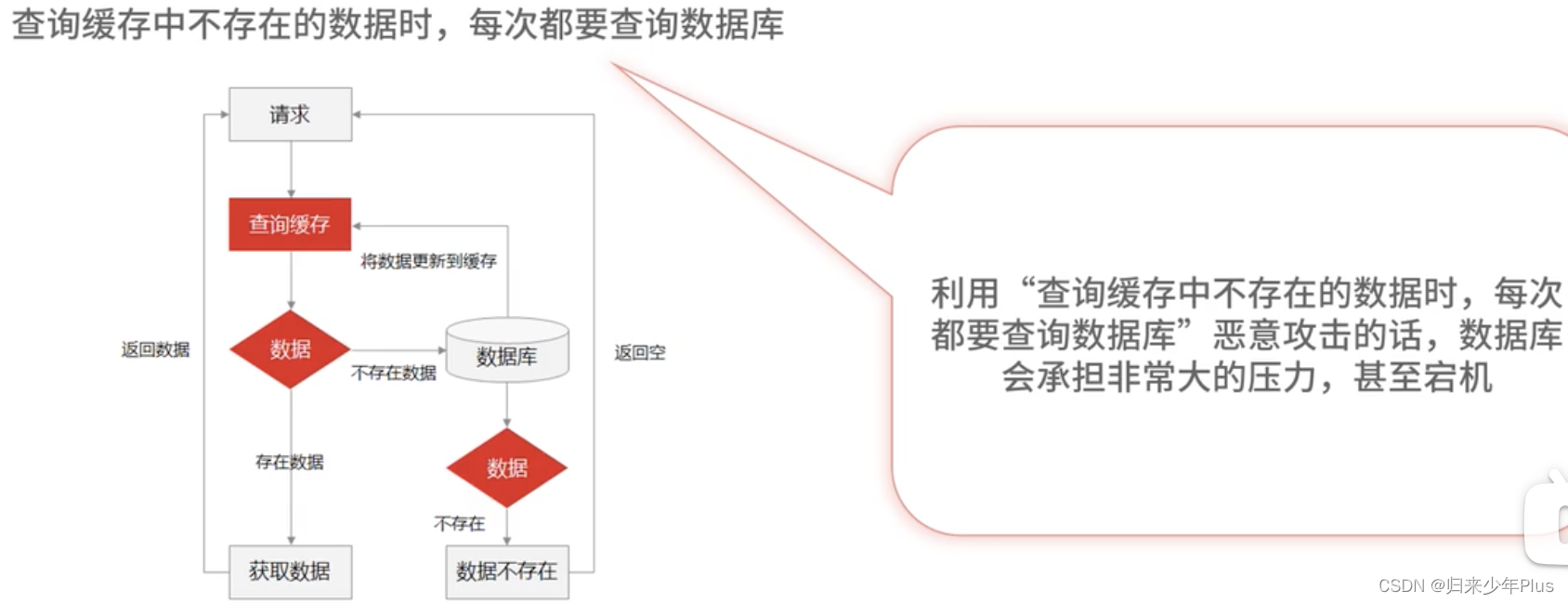 redis的缓存穿透，缓存并发，缓存雪崩，缓存问题及解决方案