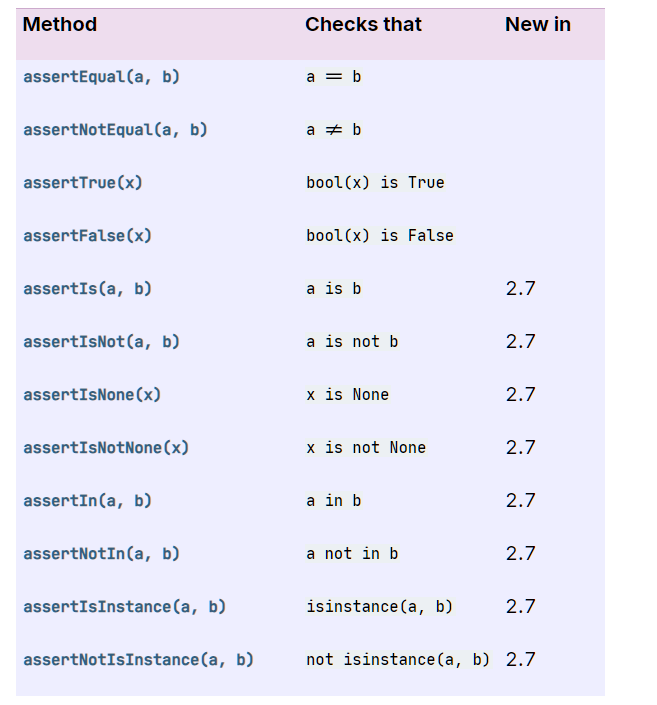 assert methods of unittest