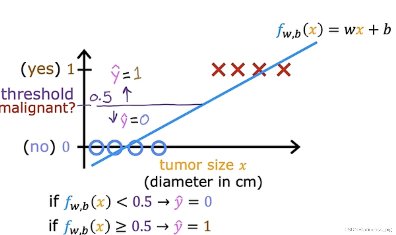 分类算法(Classification algorithms)