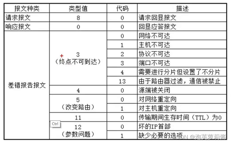  Java学习 - 网络IP协议簇 讲解