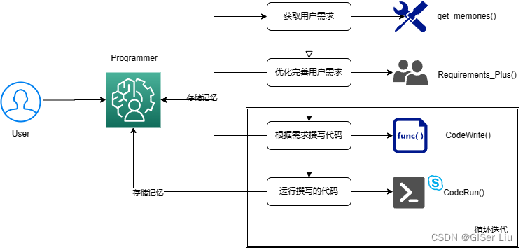 流程分析