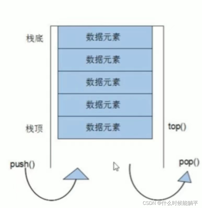 黑马c++ STL部分 笔记(5) stack容器