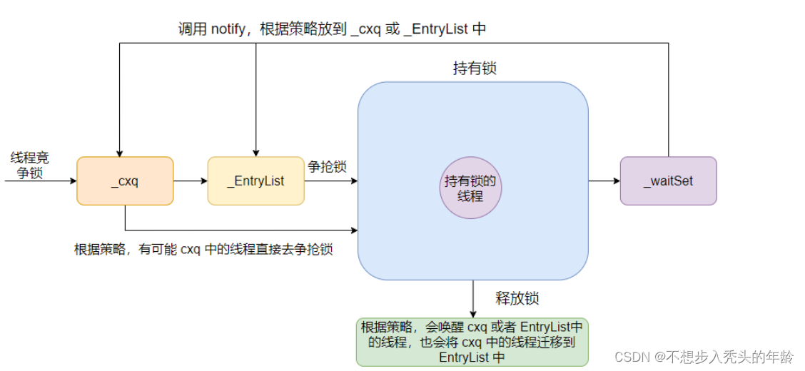 并发编程-<span style='color:red;'>线</span><span style='color:red;'>程</span><span style='color:red;'>等待</span>唤醒机制