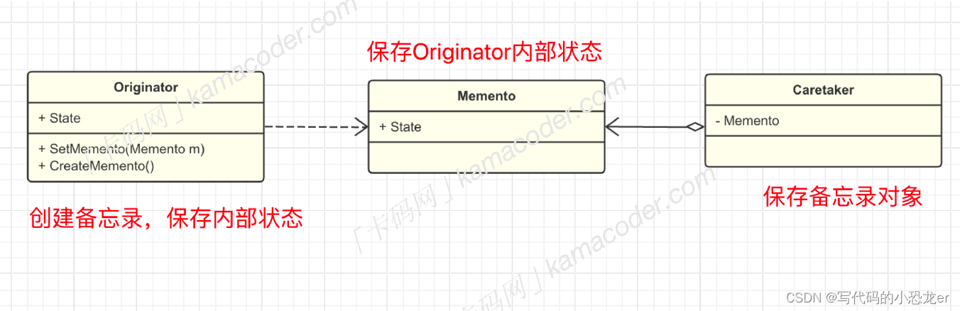 C++ 设计模式之备忘录模式