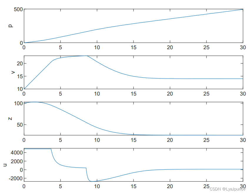 控制障碍函数(Control Barrier Function,CBF) 三、代码