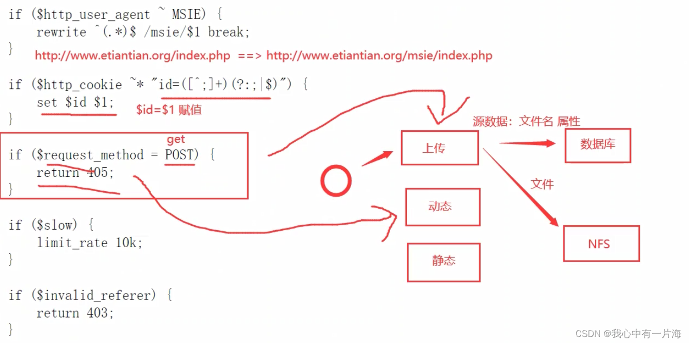 Day64-Nginx-Rewrite<span style='color:red;'>企业</span><span style='color:red;'>级</span><span style='color:red;'>应用</span>讲解