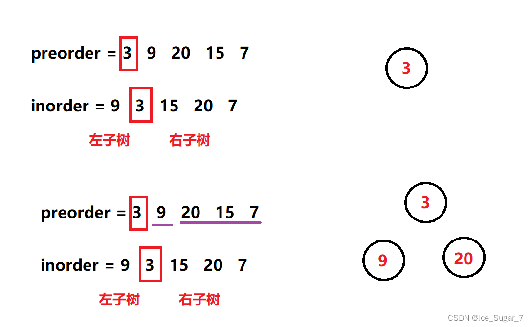 「刷题」二叉树的题刷不动？快进来拓展解题思路！