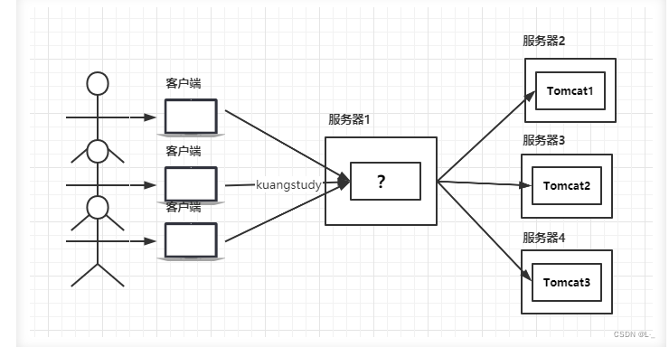 代理服务器处理请求