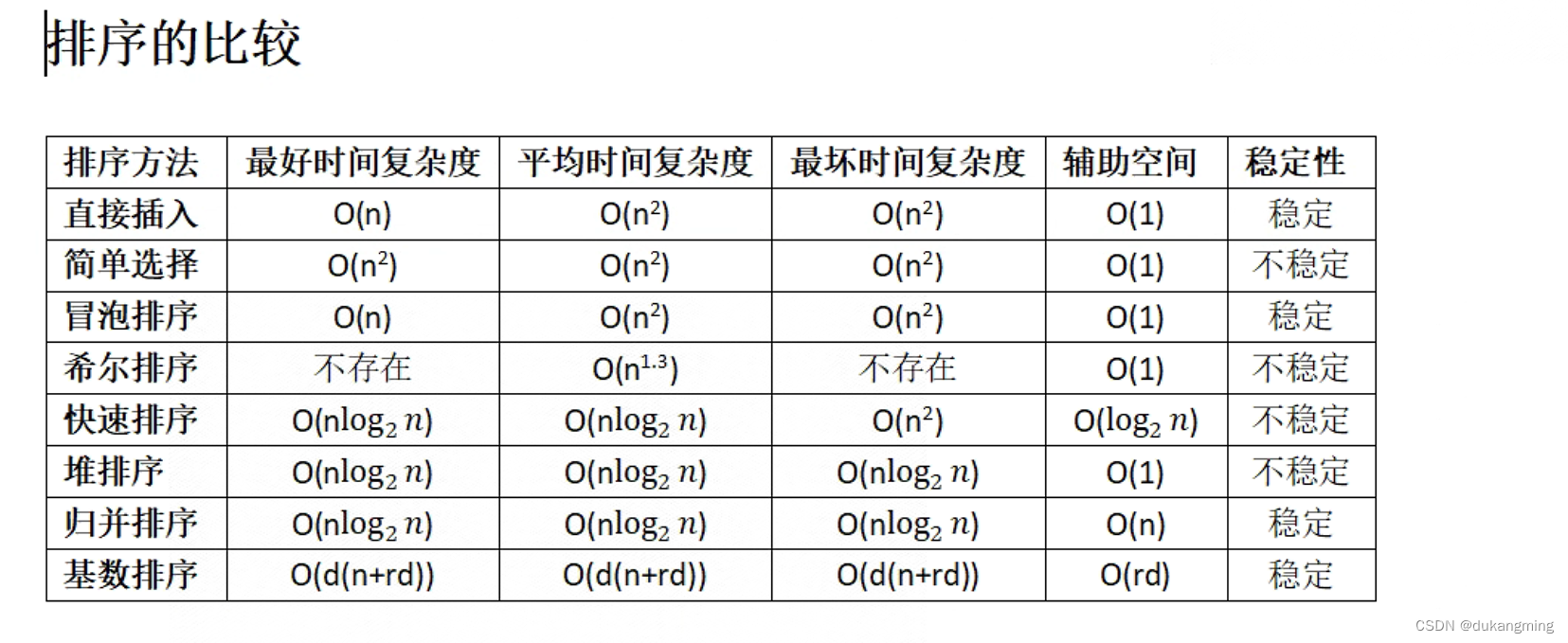 排序的比较