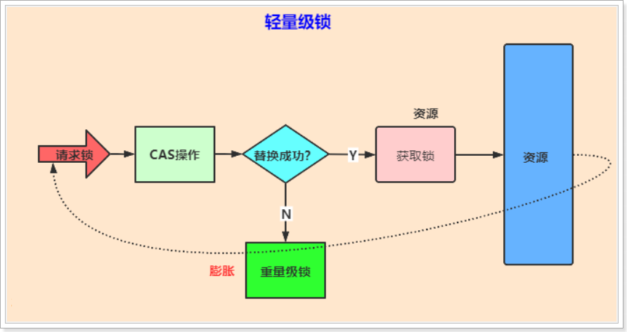 外链图片转存失败,源站可能有防盗链机制,建议将图片保存下来直接上传