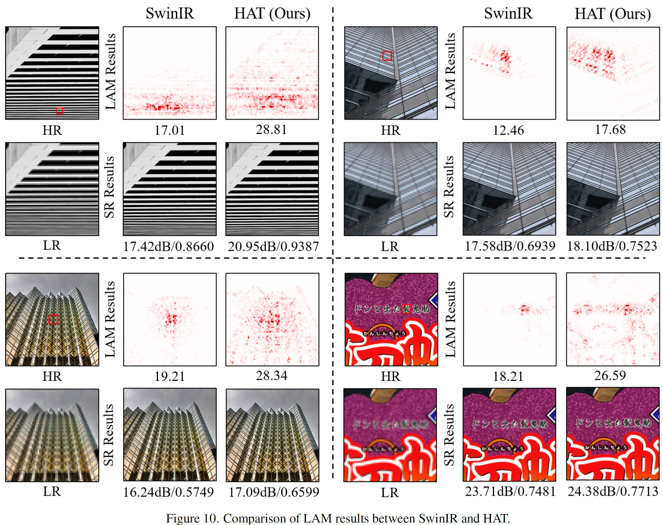 【论文阅读笔记】Activating More Pixels in Image Super-Resolution Transformer