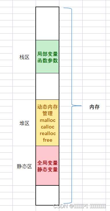 C语言数据类型和变量（二）