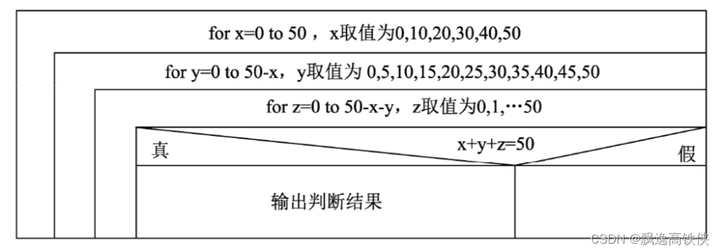 Python算法100例-2.11 换分币