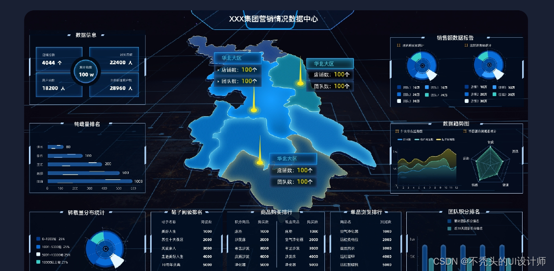 从零开始：数据可视化UI设计教程