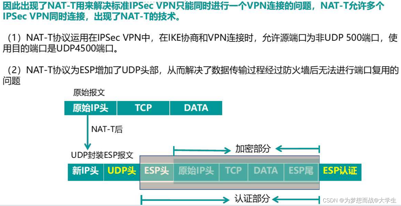 IPSEC VPN-详解原理