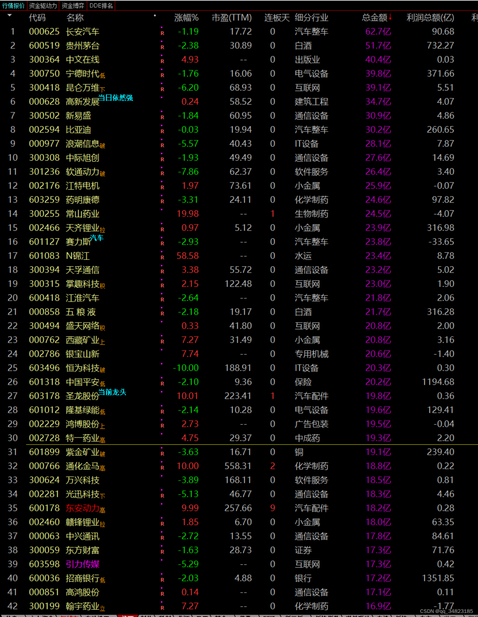 交易历史记录20231205 记录