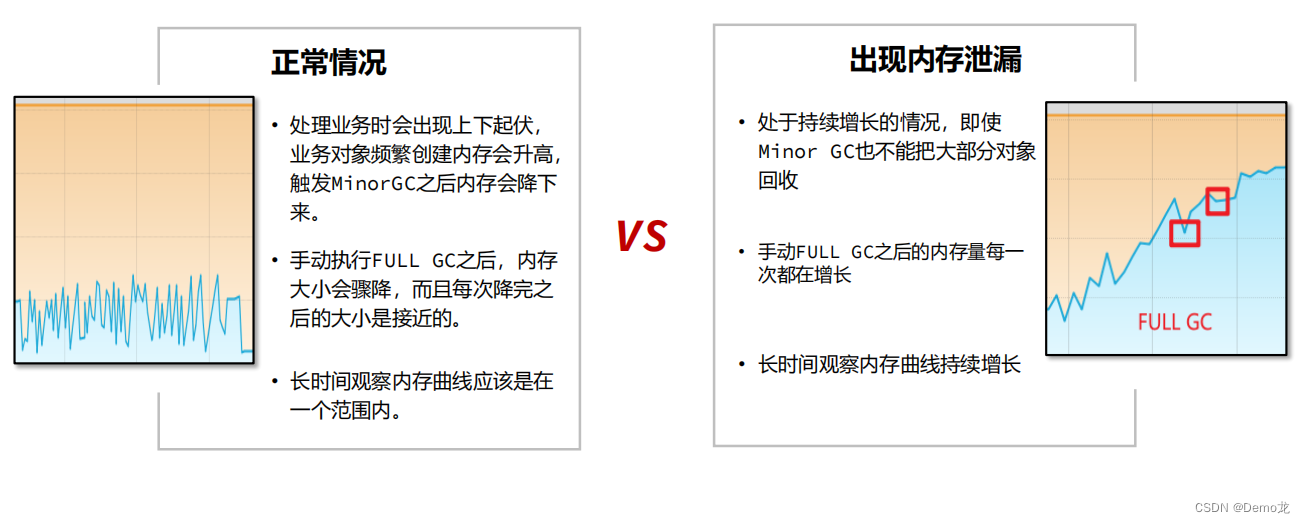 JVM——内存溢出和内存泄漏