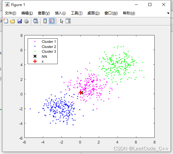 <span style='color:red;'>MATLAB</span>分类与判别模型算法： 快速近邻法（FastNN）分类程序【<span style='color:red;'>含</span><span style='color:red;'>Matlab</span><span style='color:red;'>源</span><span style='color:red;'>码</span> <span style='color:red;'>MX</span>_<span style='color:red;'>005</span><span style='color:red;'>期</span>】