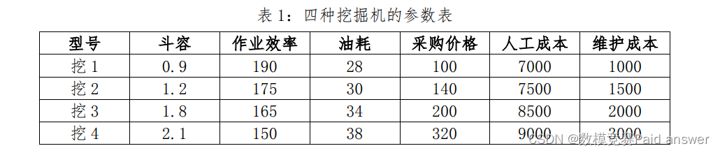 2024年MathorCup数学建模D题量子计算在矿山设备配置及运营中的建模应用解题文档与程序